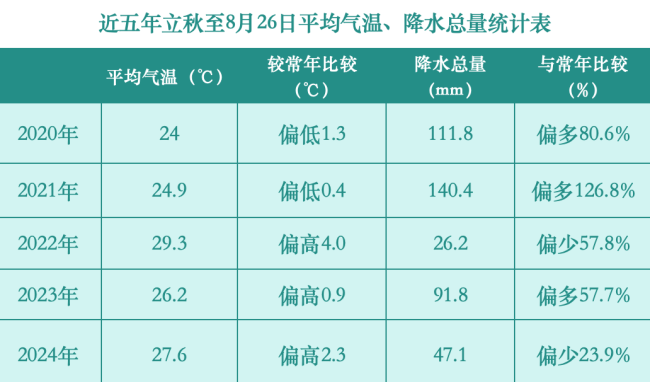 💰欢迎进入🎲官方正版✅今年秋老虎为何如此凶猛 副高控制高温不减