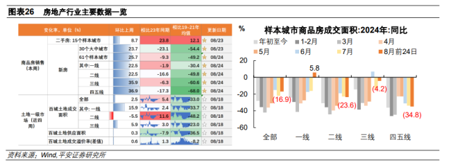 中国经济高频观察：8月高频数据表现如何