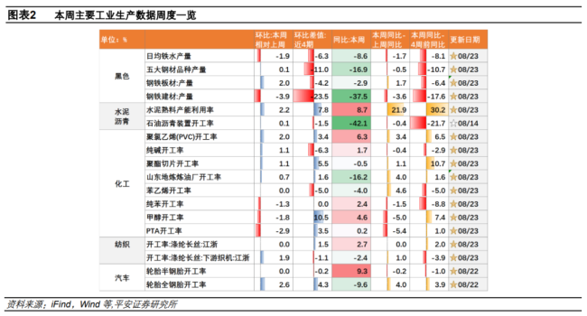 中国经济高频观察：8月高频数据表现如何