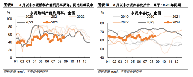 中国经济高频观察：8月高频数据表现如何