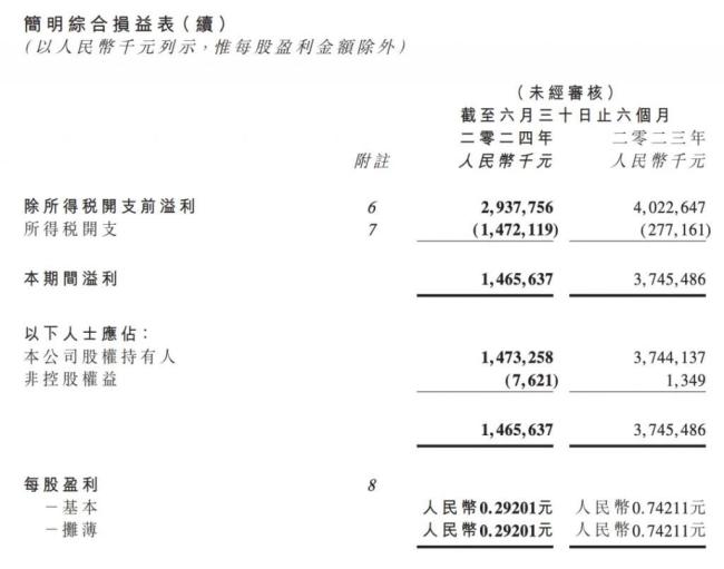 华晨半年利润暴跌60%，未来还有转机吗？