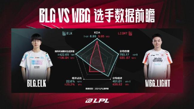 BLG对战WBG 决赛舞台上的传奇续写！