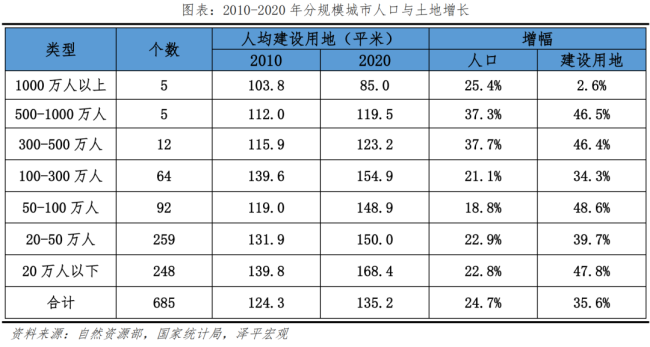 任泽平：中国房地产十大预测 软着陆关键期