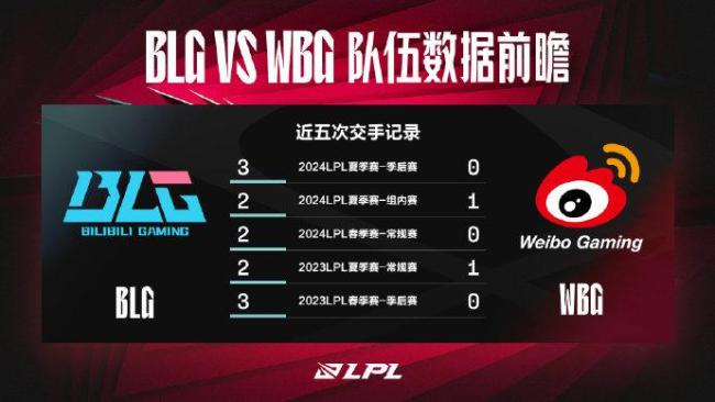 BLG对战WBG 决赛舞台上的传奇续写！