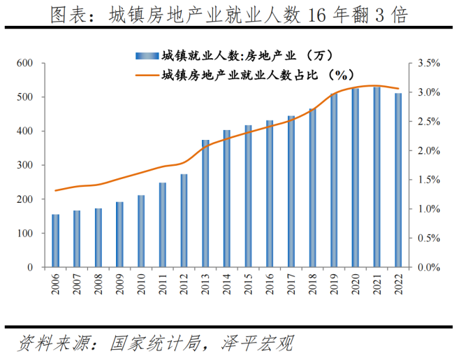 任泽平：中国房地产十大预测 软着陆关键期