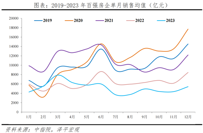 任泽平：中国房地产十大预测 软着陆关键期