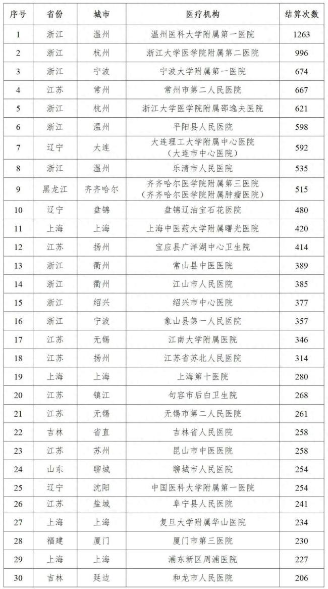 30家医院给女患者做男科诊疗被点名