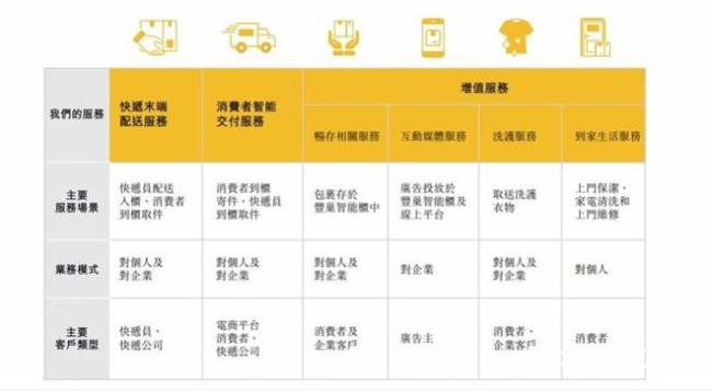 你在电商的退换货，救了快递柜一哥的IPO 电商退货潮下的逆袭