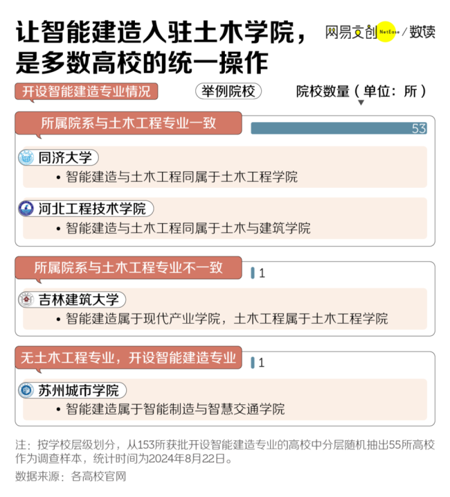 中国大学跌得最惨的专业，从“天选”变“天坑” 土木工程的黄昏？