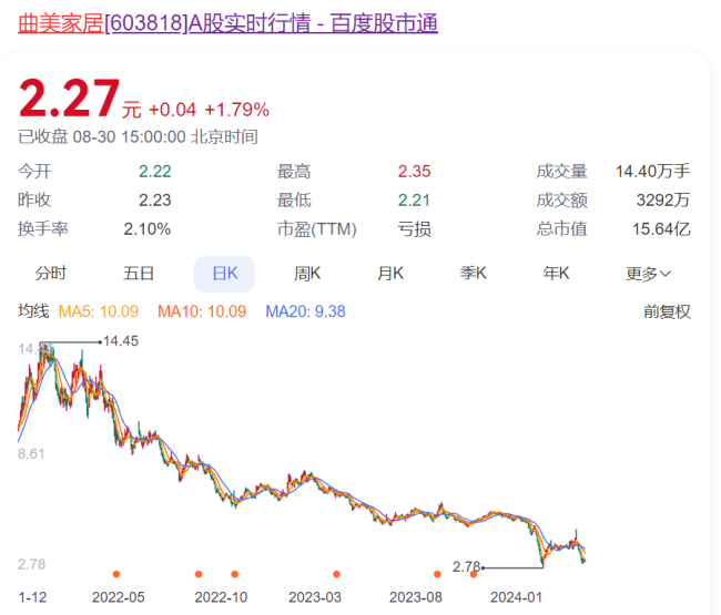 知名二代成网红 主打“父债子还”人设 负债46亿待转机