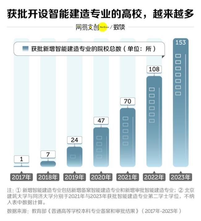 我国大学跌得最惨的专业，从“天选”变“天坑”