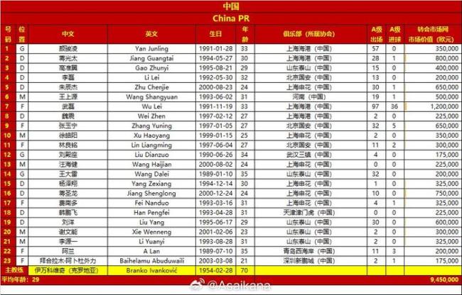 💰欢迎进入🎲官方正版✅世预赛国足vs日本 徐皓阳担纲10号战袍