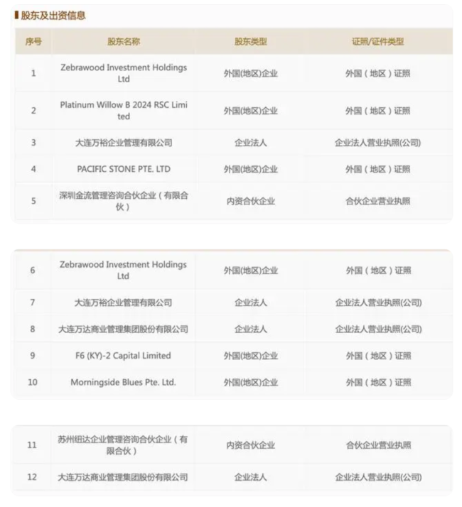 王健林等到援军 万达危机暂时解除 投资巨头加盟助阵