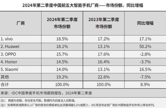 终于来了，这可能是今年最猛的新机 vivo X200系列即将登场