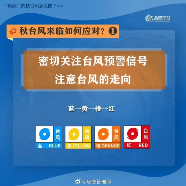 💰欢迎进入🎲官方正版✅如何防范秋台风摩羯 广东省全面部署防御措施