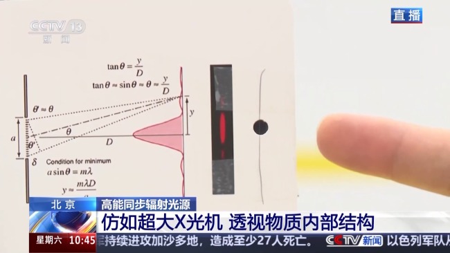 中国科学家用最“亮”的光探测微观世界