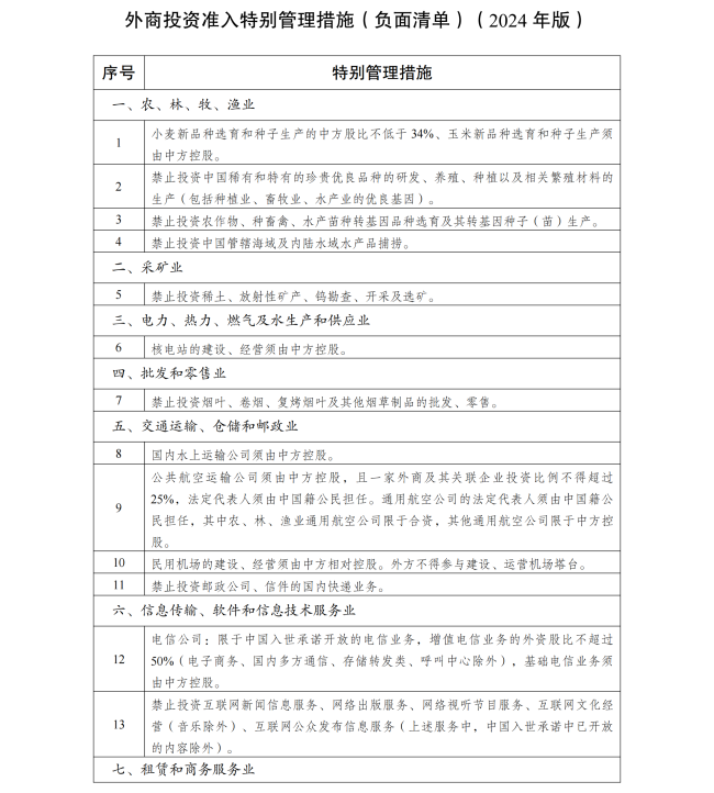 2024年版外資準入負麵清單發布 製造業限製"清零"