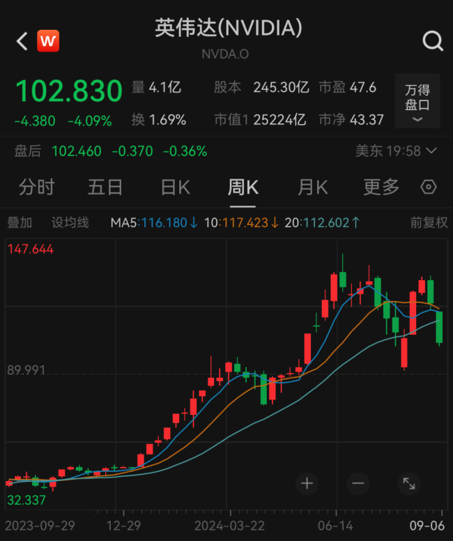 💰欢迎进入🎲官方正版✅剧震，巴菲特又做对了 &quot;现金为王&quot;成避险首选