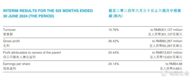 比亚迪如何登顶A股“研发之王” 创新投入铸就全球领先