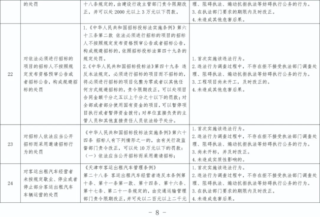 事关交通违法！天津拟出免罚清单 优化营商环境新举措