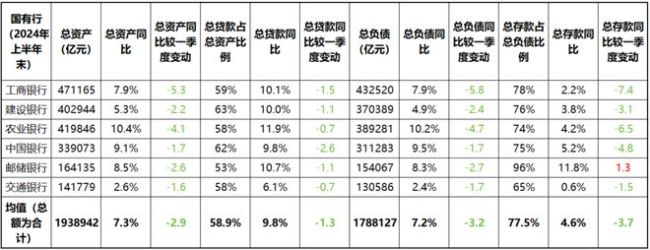 国有六大行合计吸收个人存款79.37万亿 存款定期化趋势明显