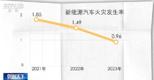 五星级酒店回应禁止新能源车进地库 消防安全考量优先