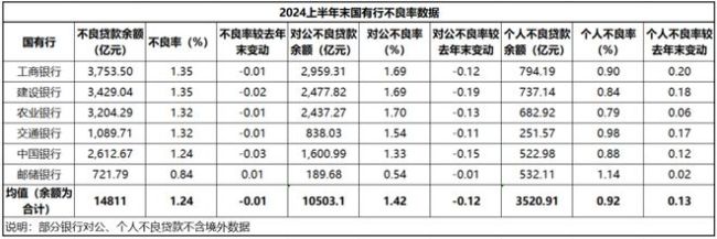 国有六大行合计吸收个人存款79.37万亿 存款定期化趋势明显