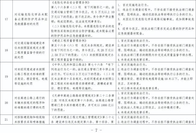 事关交通违法！天津拟出免罚清单 优化营商环境新举措