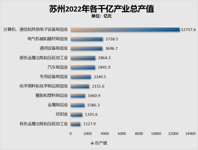 非省会地级市排名！这10个城市，出圈了 经济新星闪耀