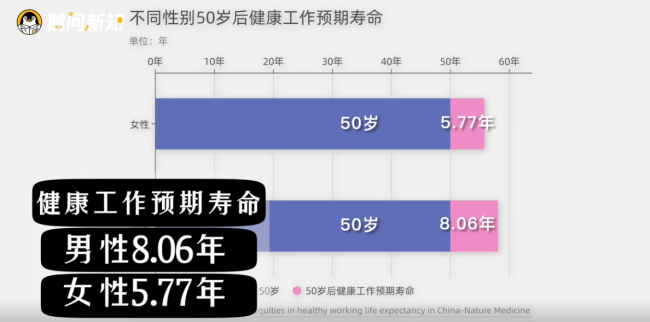 中国人50岁后平均带病工作超9年,三个数据解读中国老人工作健康