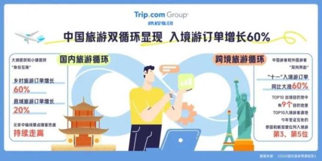 国庆热门旅游城市TOP10