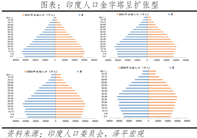 任泽平：人口变迁带来哪些挑战机遇 应对少子老龄化成关键