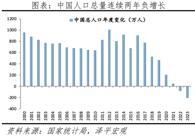 任泽平：人口变迁带来哪些挑战机遇 应对少子老龄化成关键