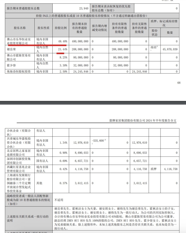 官方回应箭牌家居高管集体拜佛 深陷管理与业绩双重困境