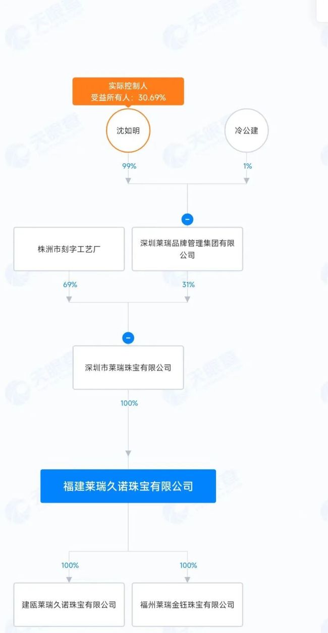 连锁金店爆雷 8家门店突然关闭 高额利息诱饵背后的托管陷阱