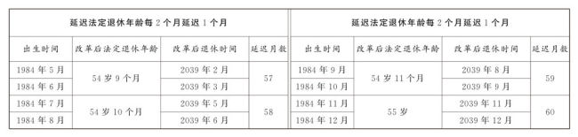 怎么查自己的法定退休年龄 多渠道轻松知晓