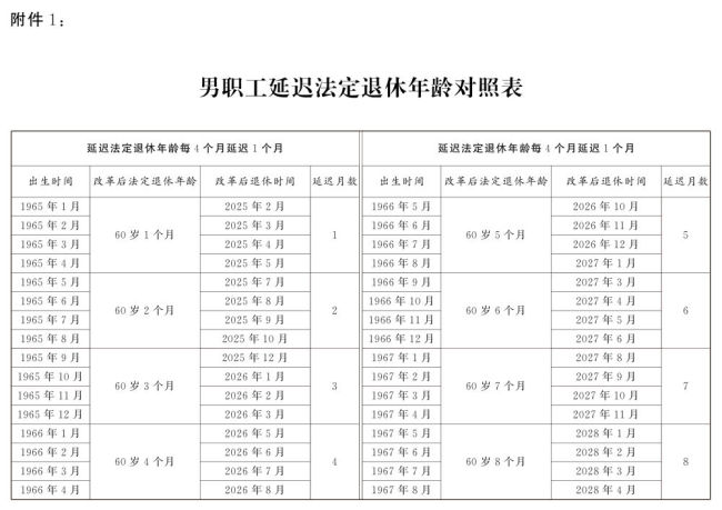 怎么查自己的法定退休年龄 多渠道轻松知晓