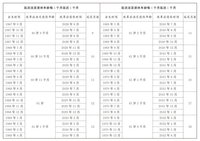 怎么查自己的法定退休年龄 多渠道轻松知晓