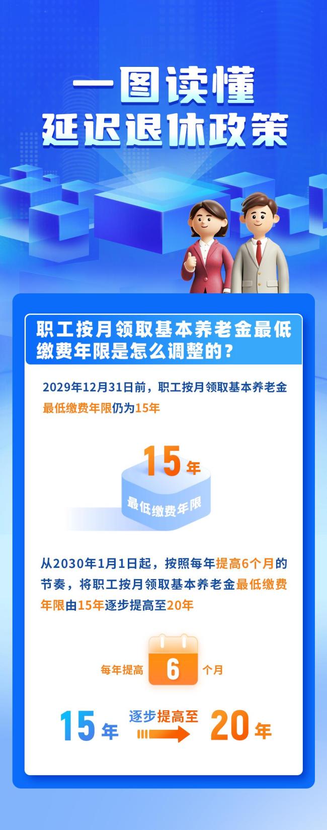 一組圖讀懂我國延遲退休政策 附退休年齡查詢方式