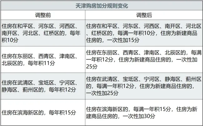 抢人，北方第二城出王炸了 购房同权引热潮