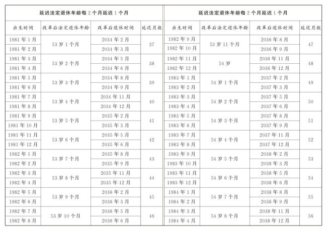 怎么查自己的法定退休年龄 多渠道轻松知晓