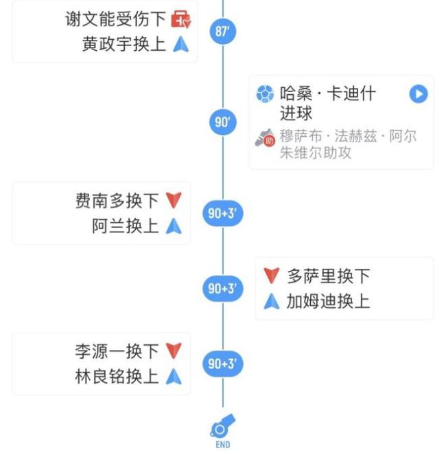 憋屈！曝郑智找伊万换人未果，拿拳头砸替补席墙，国足随后遭绝杀