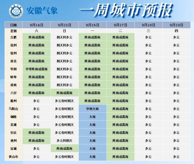 安徽即将迎来大雨暴雨 中秋假期出行需备雨具