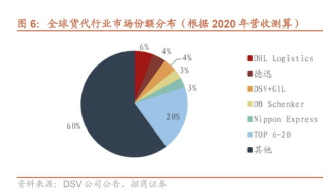 诈骗、资金链断裂，货代公司魂断2024