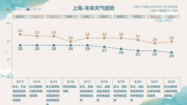 台风贝碧嘉将在浙北到上海一带登陆 沪上周末迎风雨考验