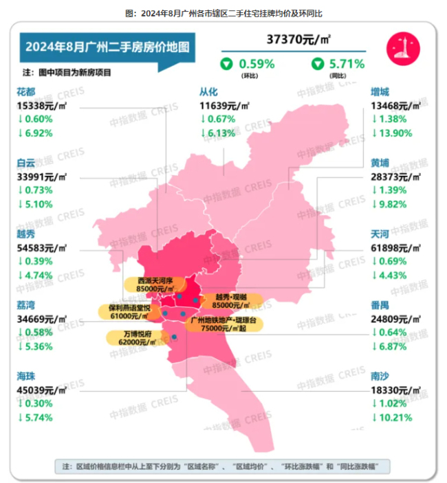 8月一线城市新建商品住宅价跌4.2% 二手房跌幅收窄趋势