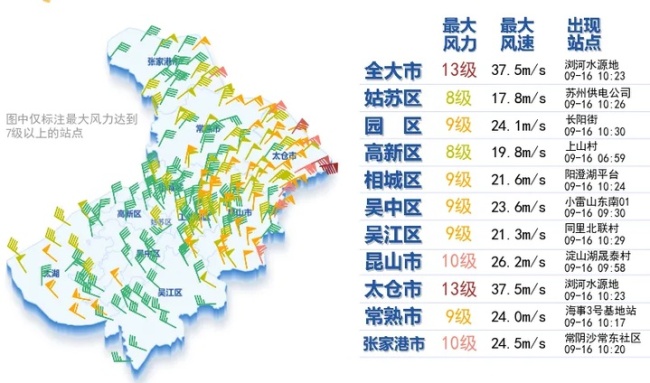 贝碧嘉离开上海进入江苏 苏州面临10级风圈考验