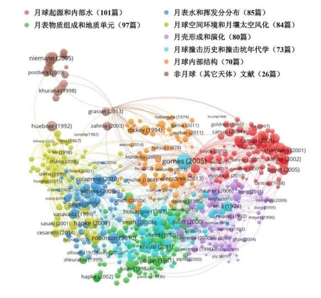 科学家是如何“赏月”的？ 探索月球科学的七大谜团