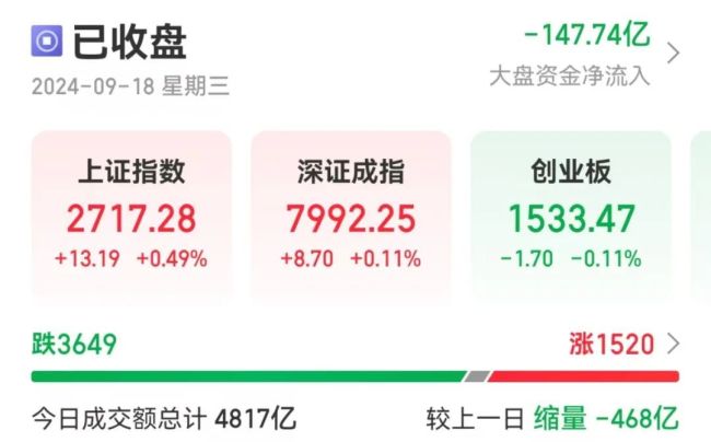 13分钟，0成交！发生了什么？科创板个股静默引热议