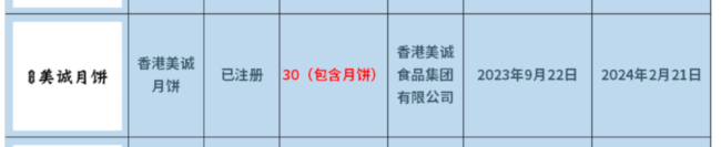 美诚月饼广告图主厨身份被扒：香港品牌疑云下的销售冠军